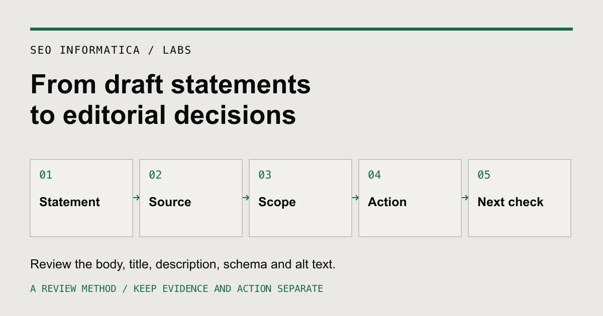 From draft statements to editorial decisions: statement, source, scope, action and next check. Review the body and metadata.