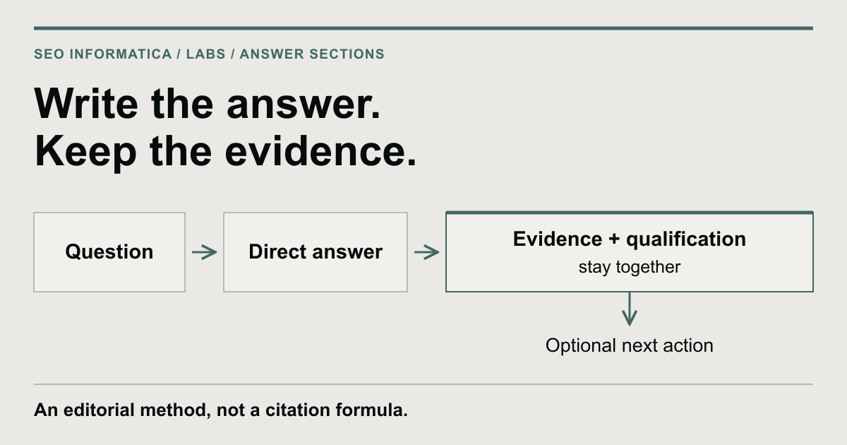 Write the answer and keep its evidence and qualification together. The next action is optional.