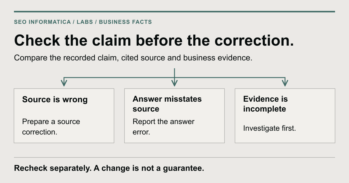 Check whether the source is wrong, the answer misstates its source or the evidence is incomplete before choosing a correction.