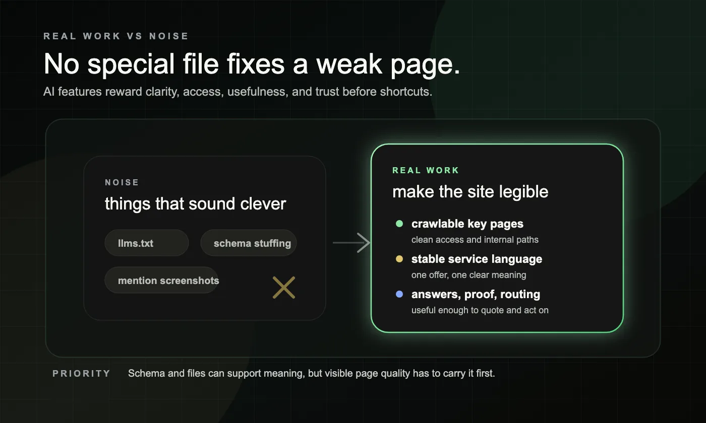 A dark comparison graphic showing AI visibility hacks on one side and durable service-page clarity work on the other.