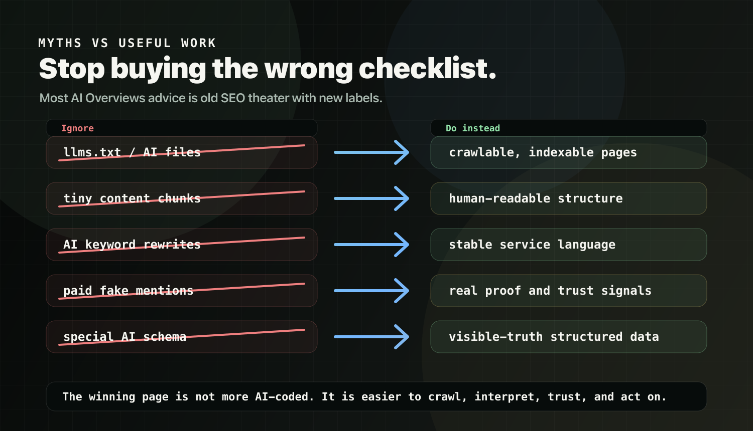 AI Overviews myths mapped against useful website work