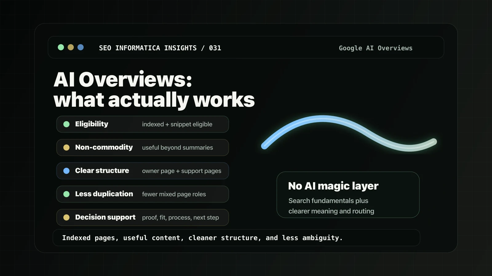 Google AI Overviews SEO: what actually works for service businesses.