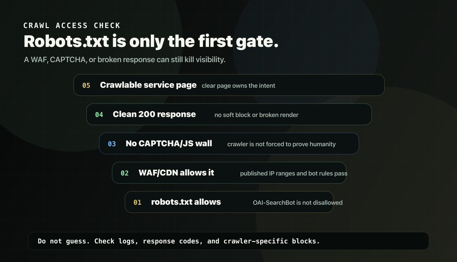 Crawl access check stack for ChatGPT search readiness