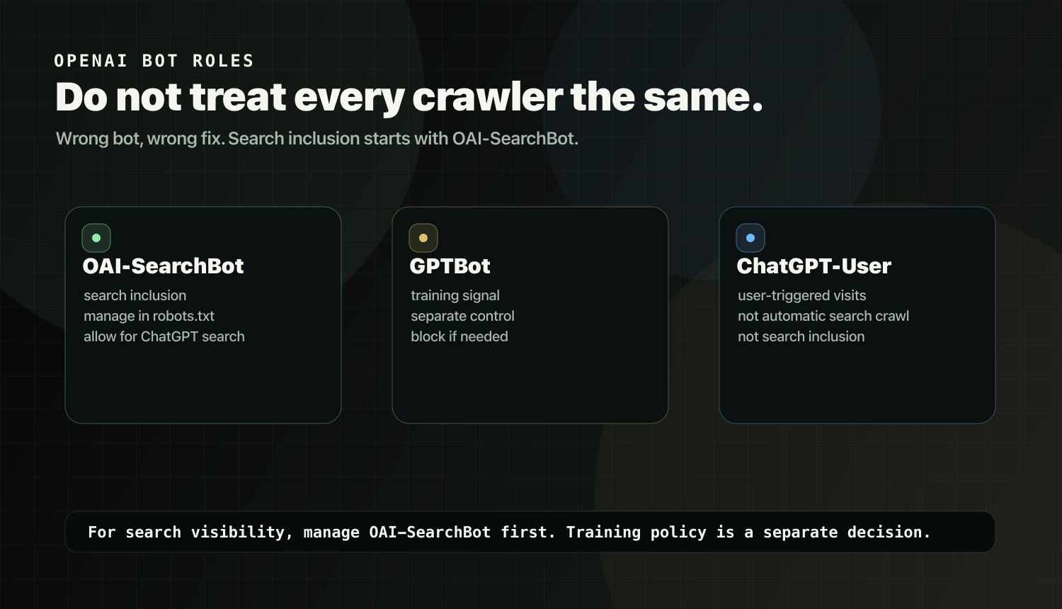 OpenAI bot roles map for ChatGPT search visibility