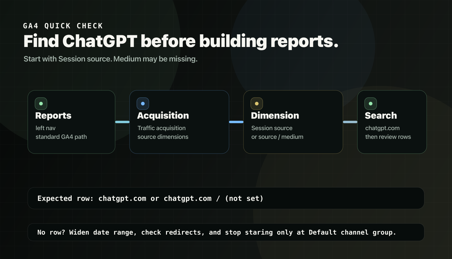 GA4 quick check path for finding ChatGPT sessions