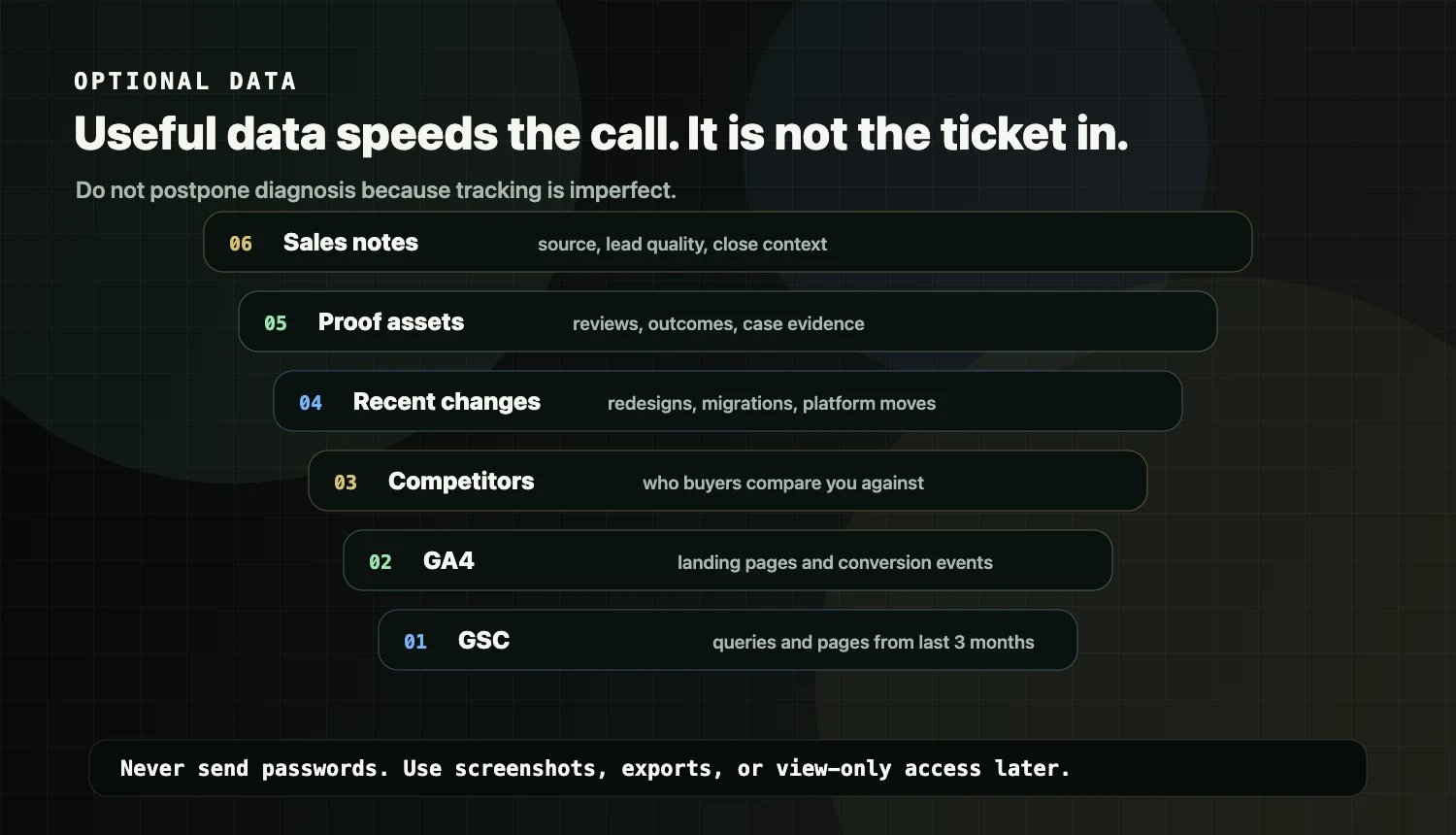 Optional SEO diagnosis data stack showing items that speed up the call but are not required