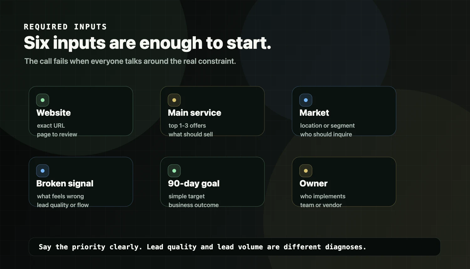 Required inputs framework for preparing for an SEO diagnosis call