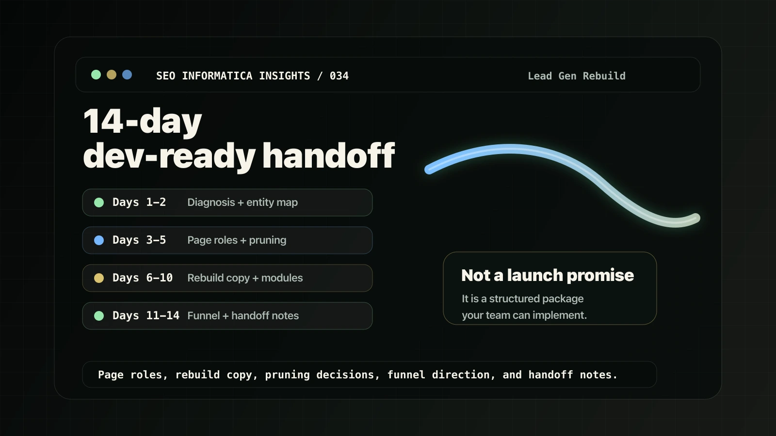 Lead Gen Rebuild 14-day timeline for dev-ready website handoff