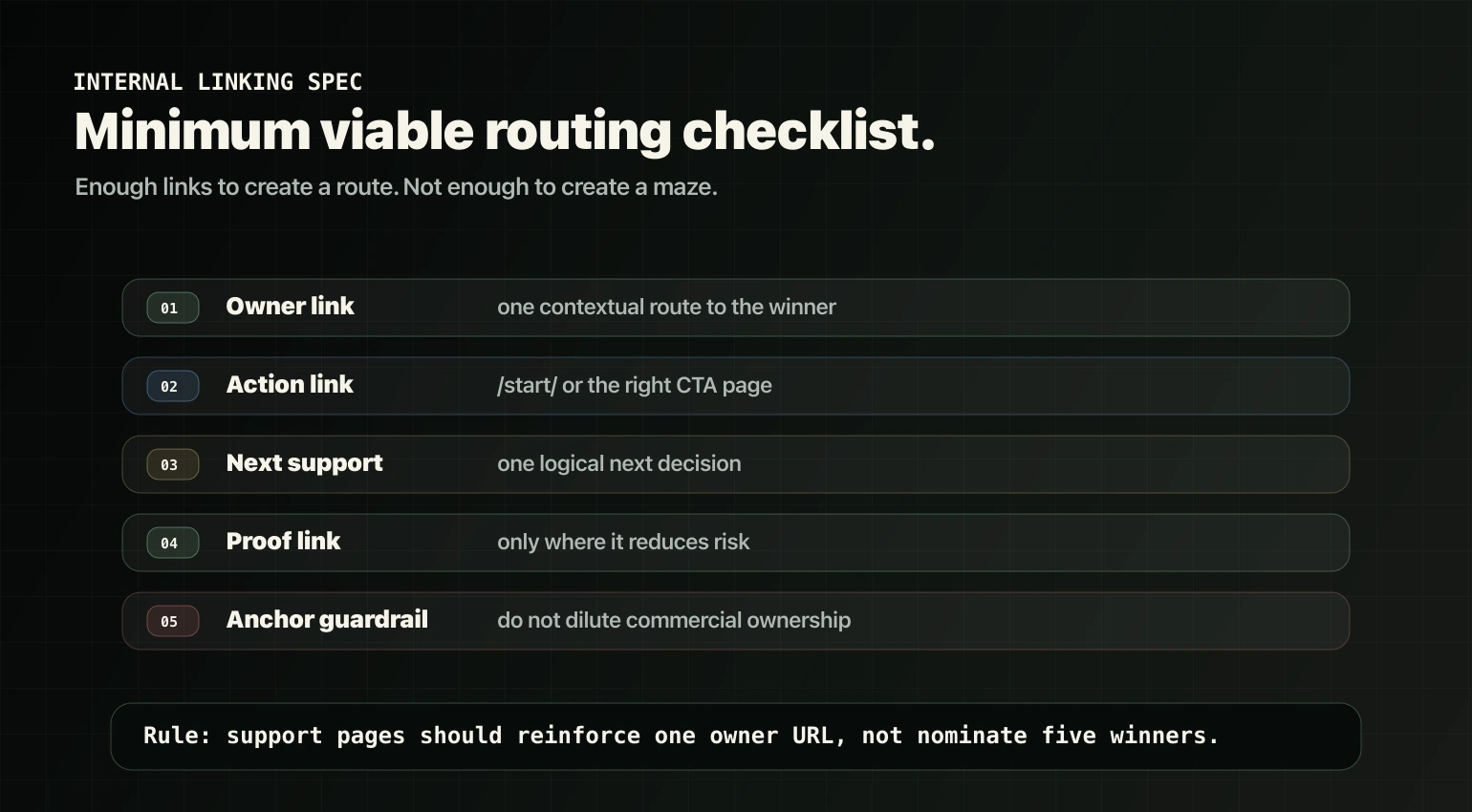 Internal linking spec checklist for owner links, action links, support links, and anchor rules