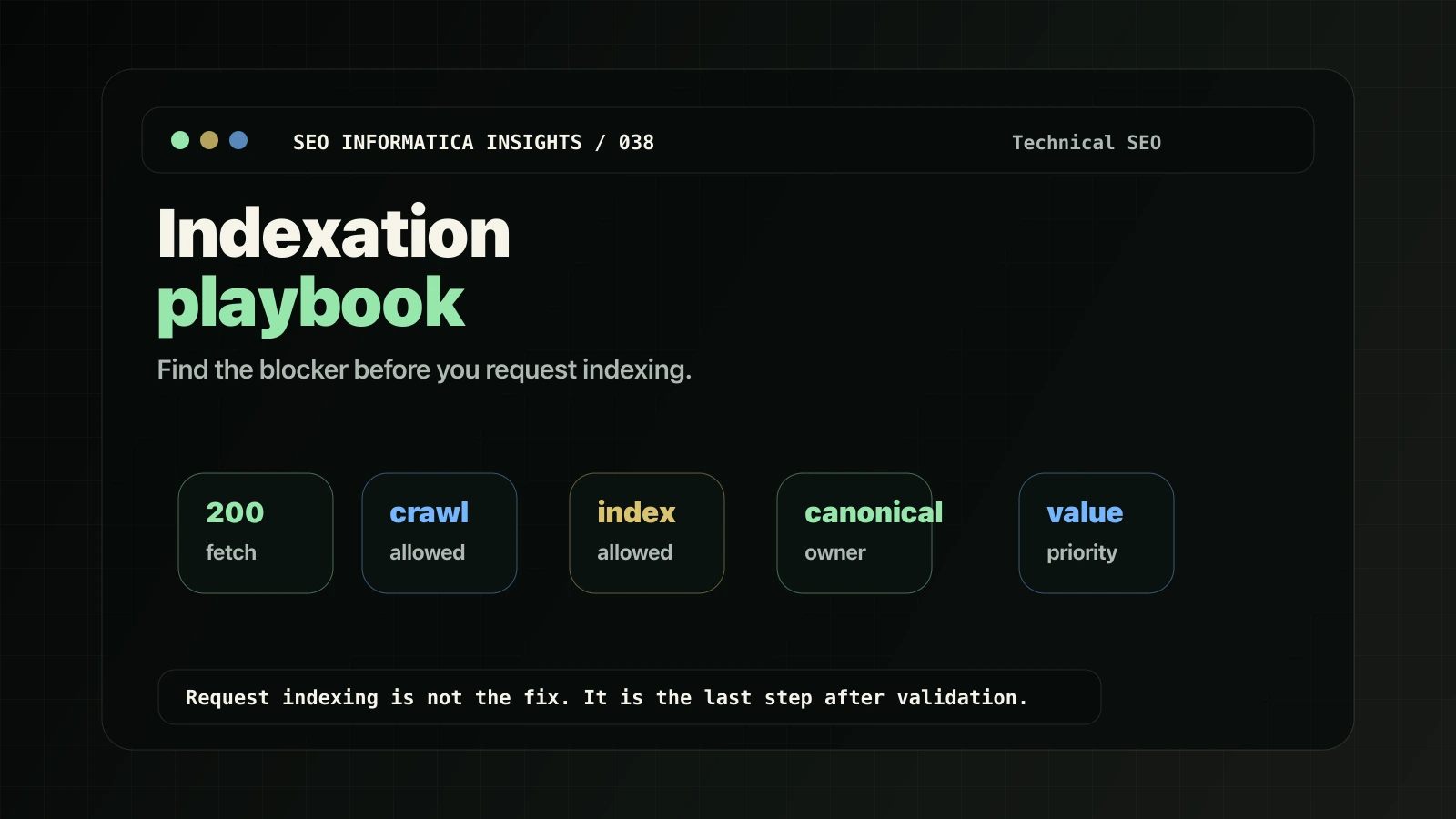 Indexation playbook showing a revenue page moving through crawl, index, canonical, quality, and validation checks