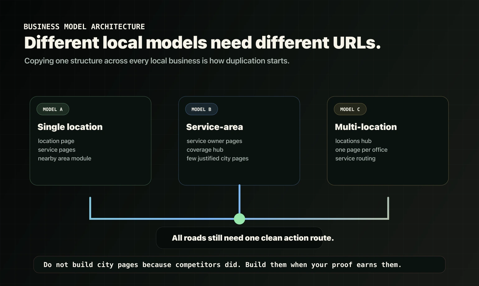 Business model architecture map for single-location, service-area, and multi-location local SEO structures