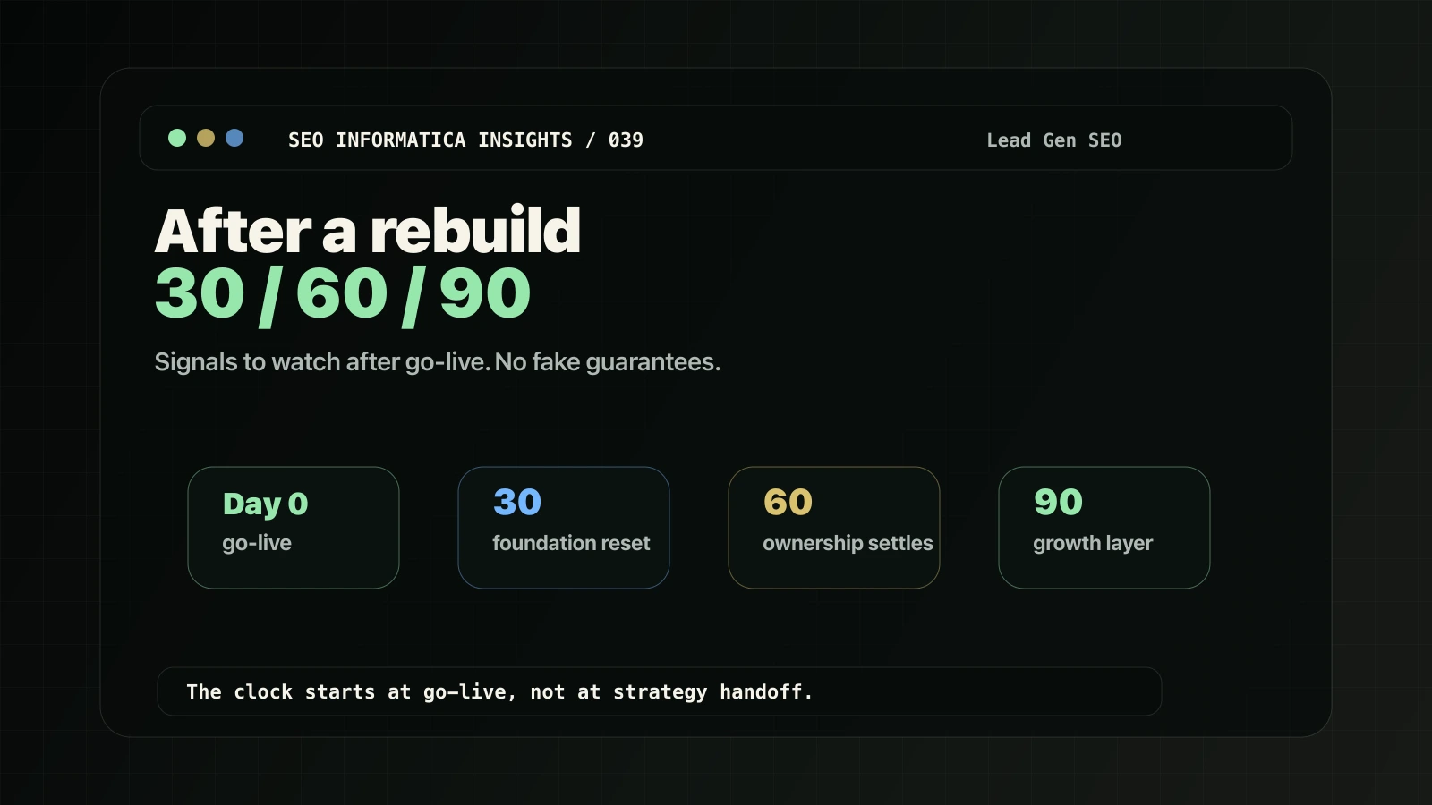 Lead Gen Rebuild 30 60 90 day timeline showing foundation reset, ownership settling, and growth compounding.