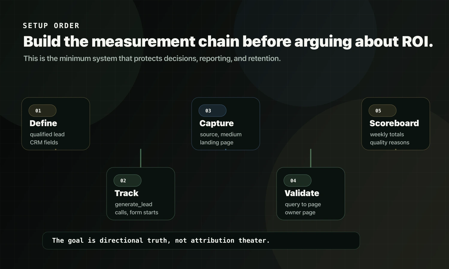 GSC GA4 CRM measurement setup roadmap from qualified lead definition to weekly scoreboard