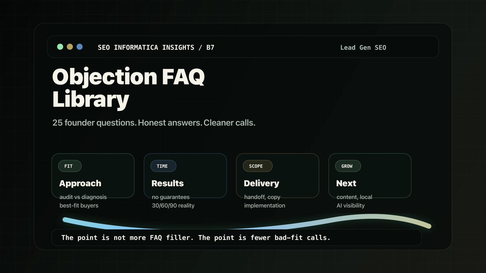Objection FAQ library showing 25 founder questions grouped by fit, timeline, process, scope, access, and growth.