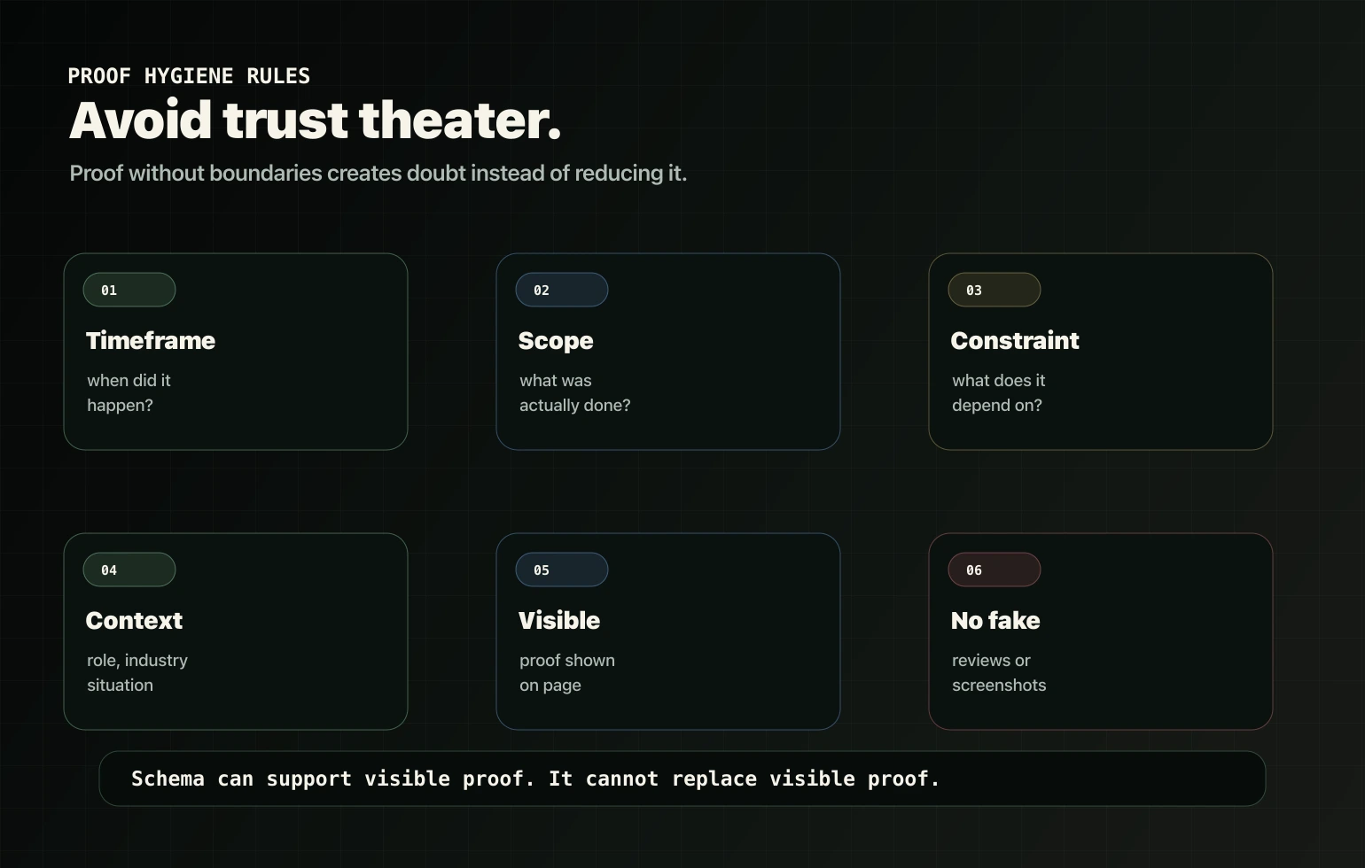 Proof hygiene rules for adding timeframe, scope, constraints, context, visible proof, and no fake reviews