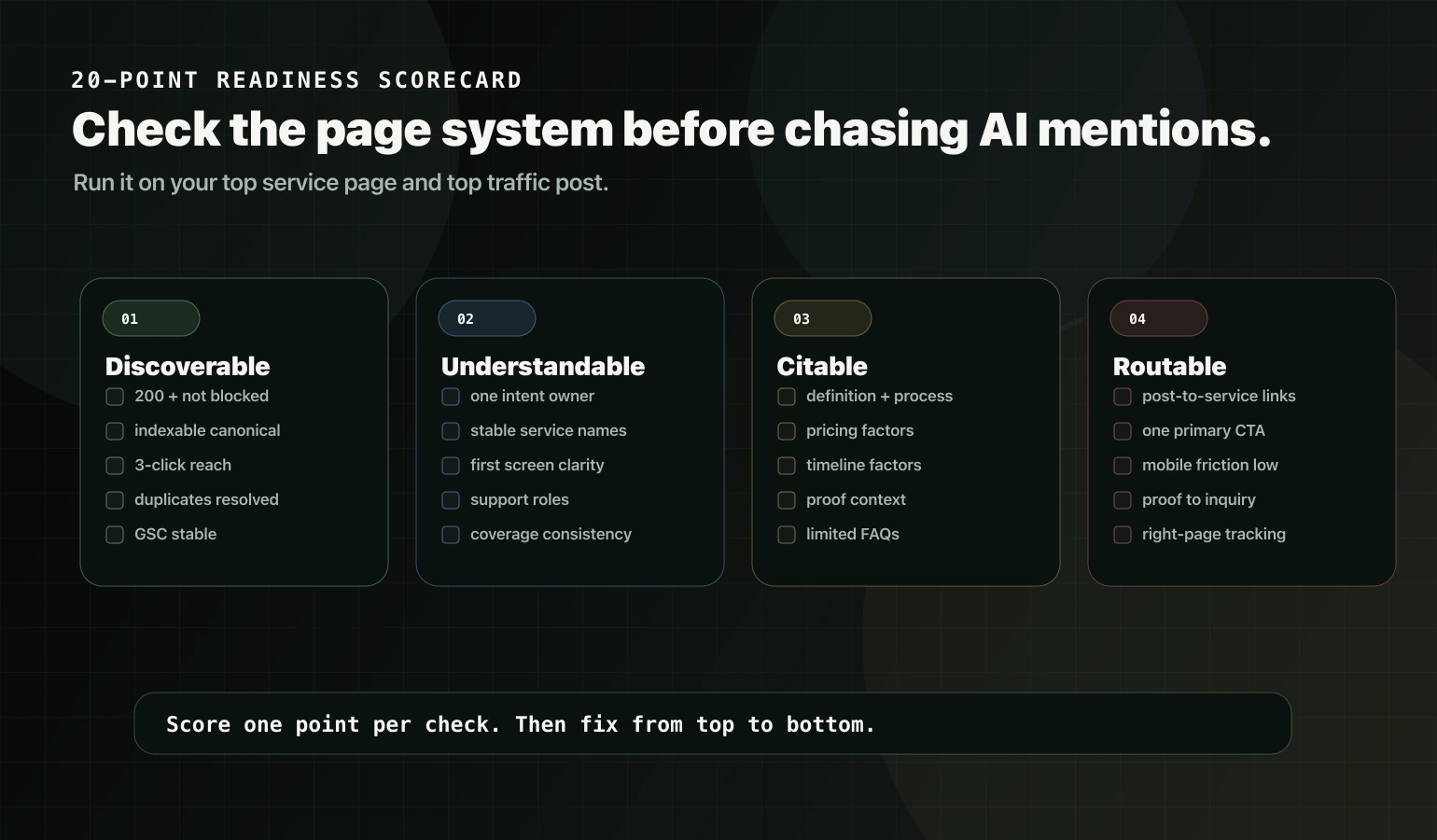 AI visibility DUCR readiness scorecard with discoverable understandable citable routable layers