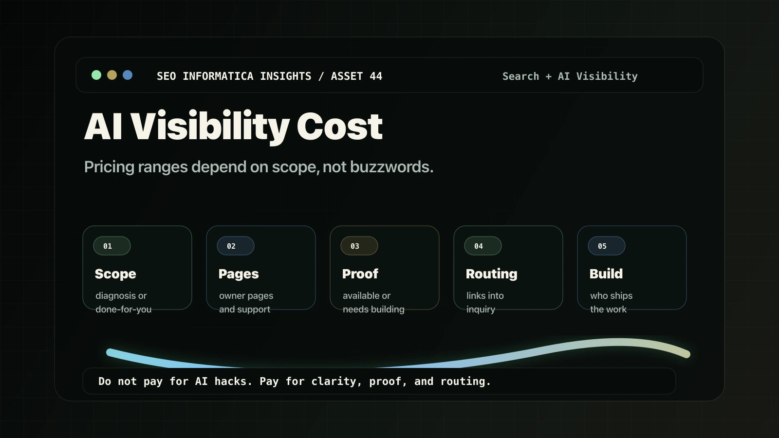 AI visibility work cost ranges and what affects price.