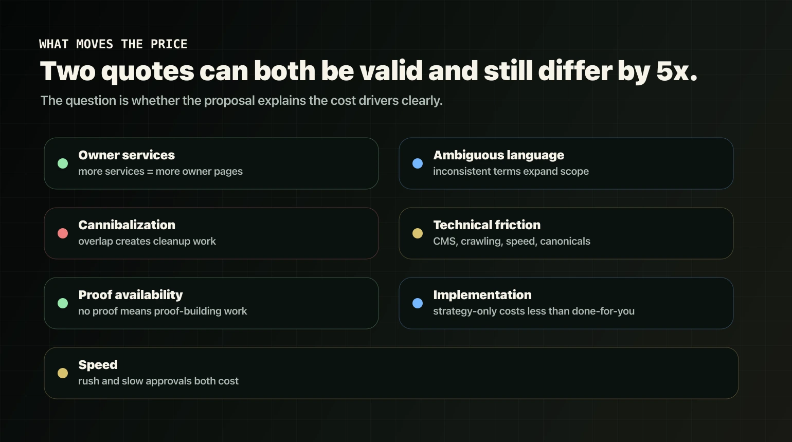 AI visibility cost drivers including owner services, ambiguity, overlap, technical friction, proof, implementation, and speed.