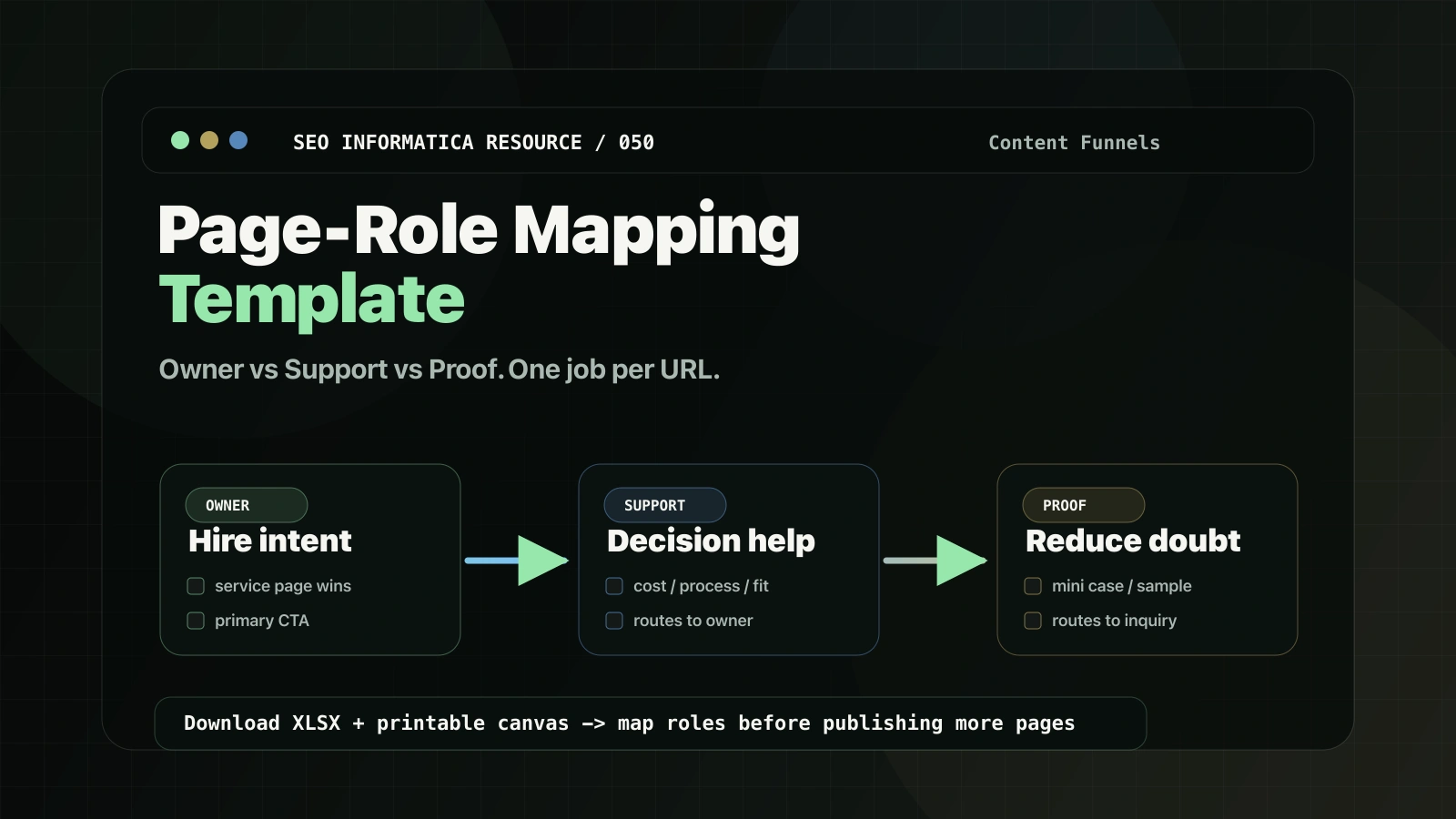 Page role mapping template owner support proof