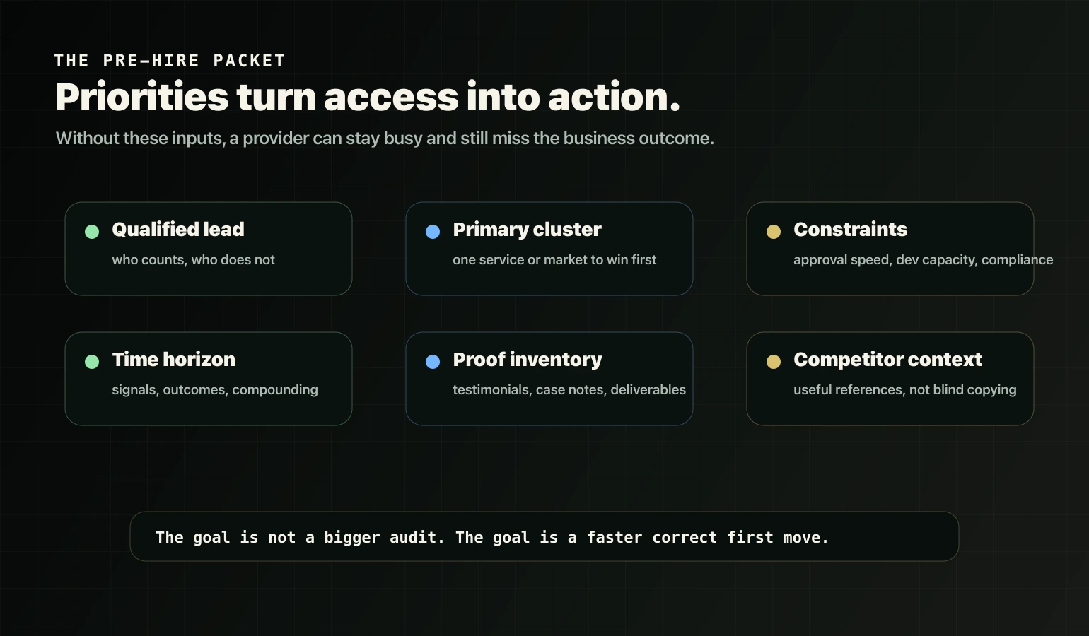 Pre-hire priority packet for qualified leads primary cluster constraints timeline proof and competitors