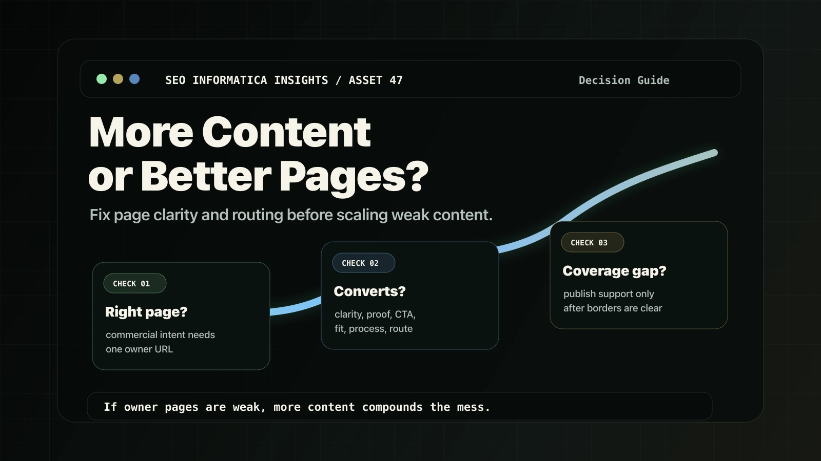 More content or better pages decision guide for service businesses.