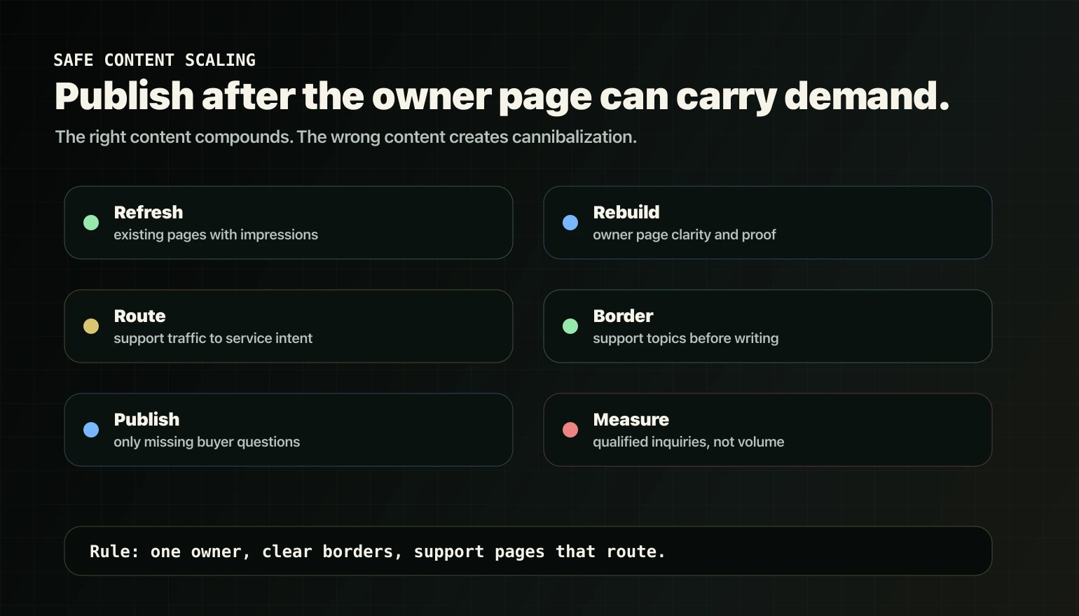 Safe content scaling checklist for refreshing rebuilding routing bordering publishing and measuring.