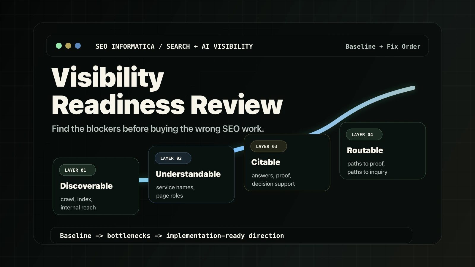 Visibility Readiness Review for search and AI visibility.