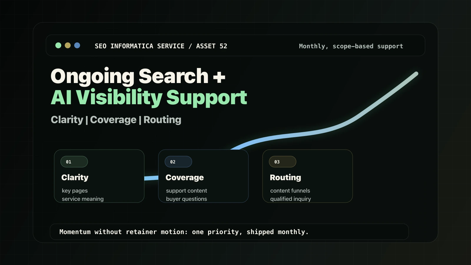 Ongoing Search and AI visibility support monthly scope based for service businesses.