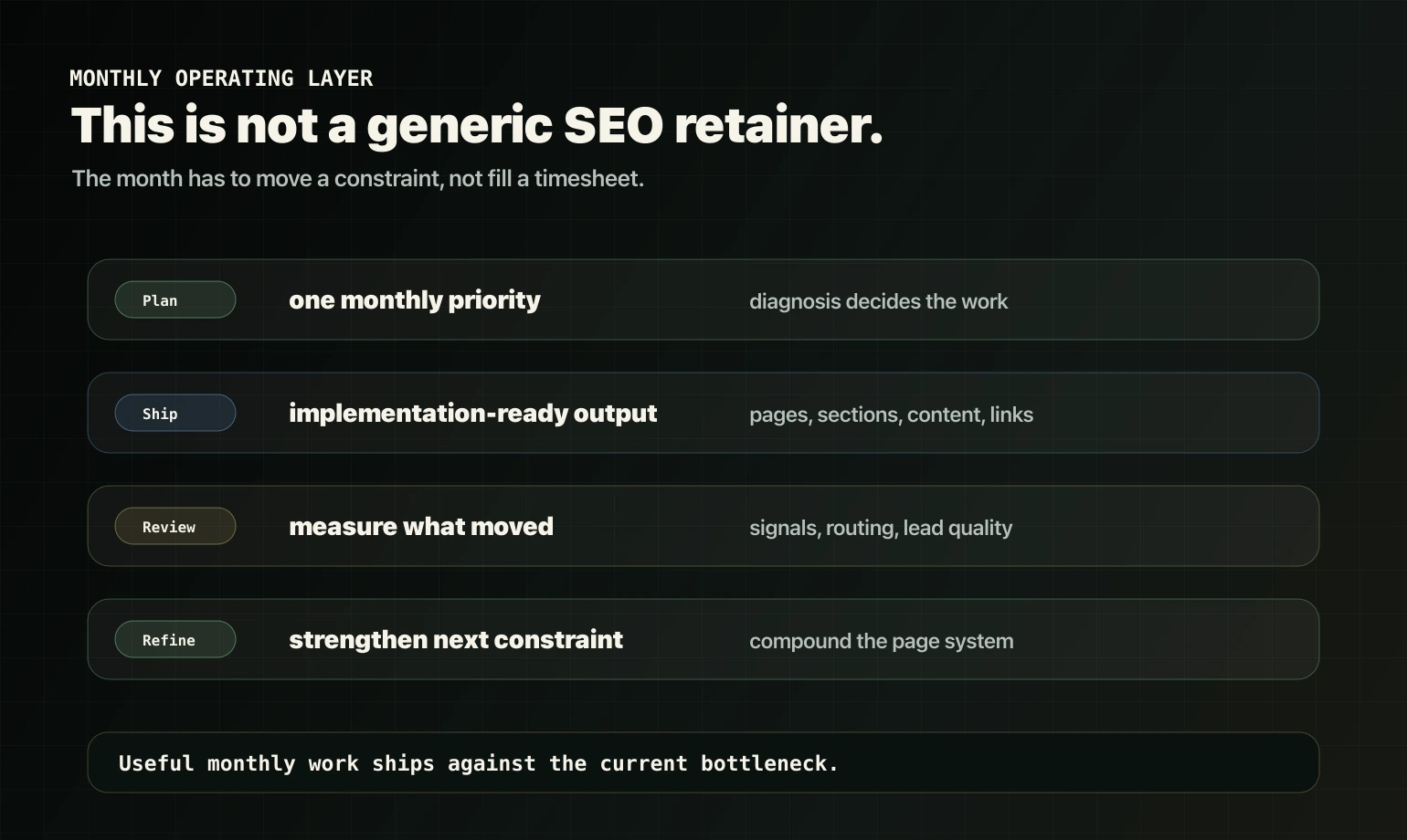 Monthly Search and AI visibility support operating layer: plan ship review refine.