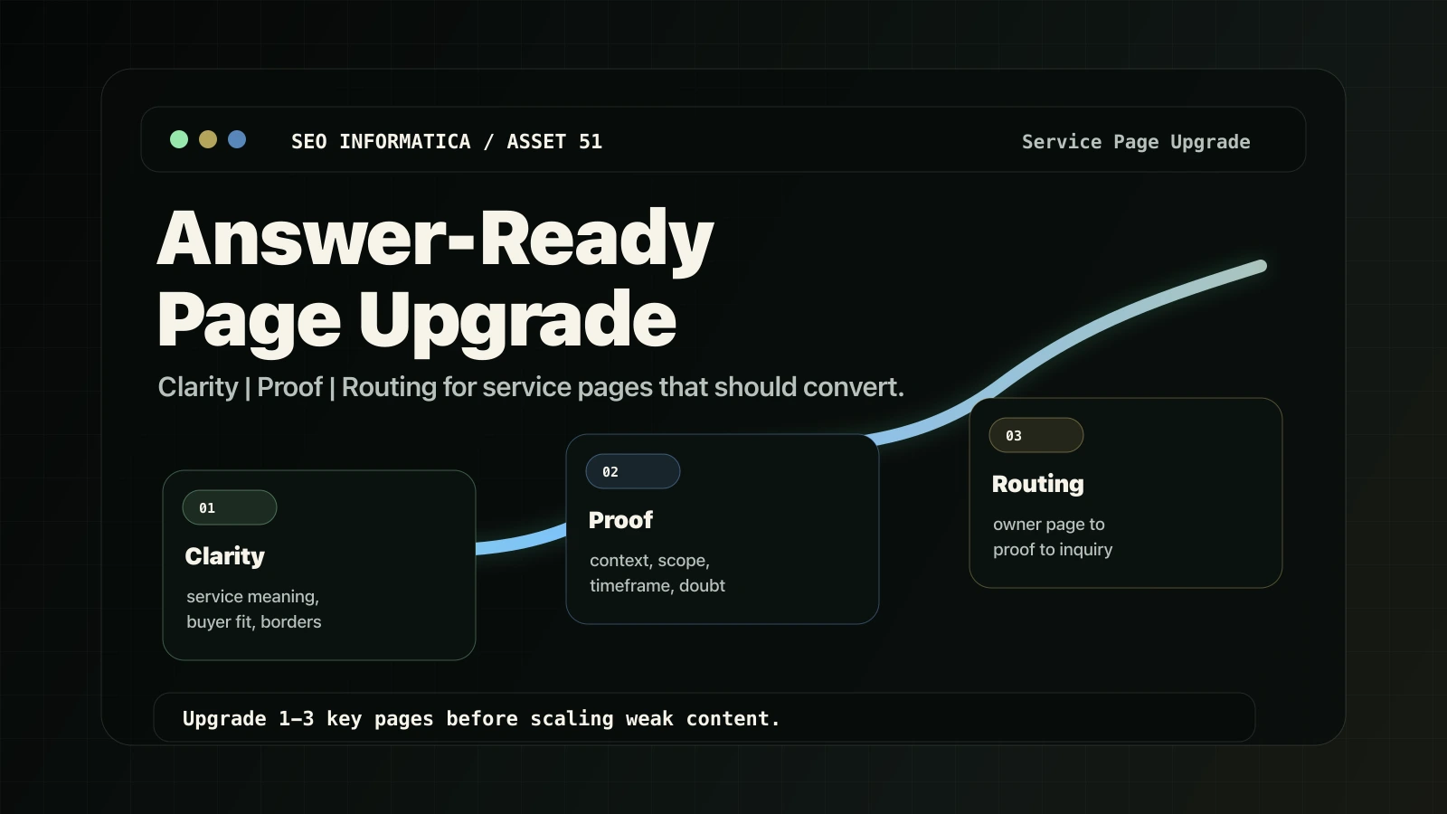 Answer-ready page upgrade for service businesses to improve clarity proof and routing.