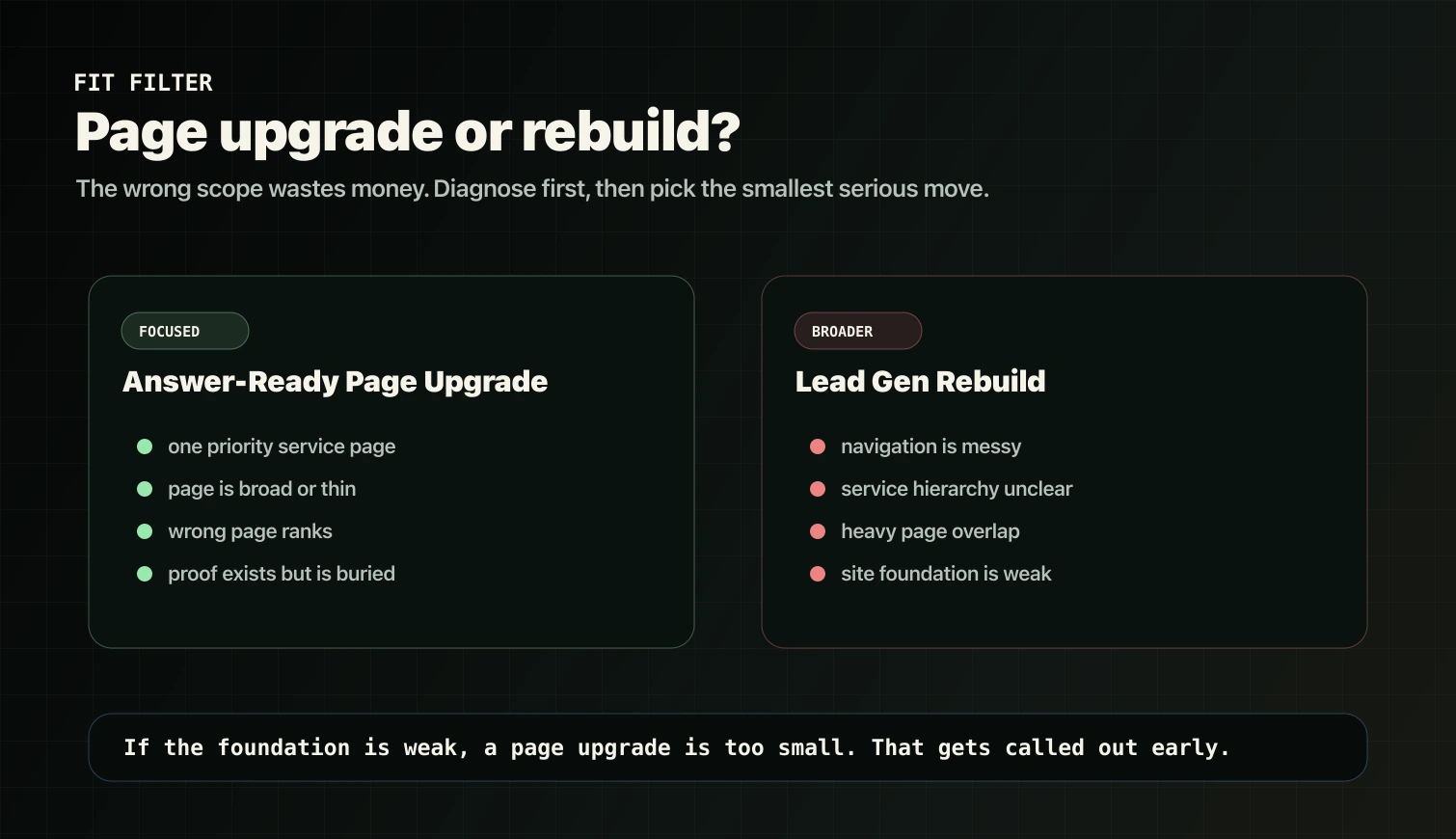 Fit filter comparing answer-ready page upgrade with lead generation rebuild.