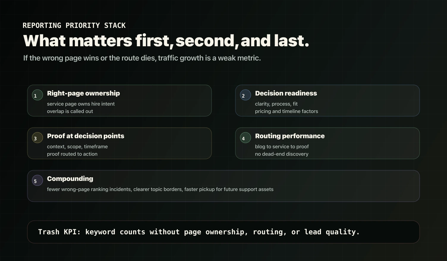 Search and AI visibility reporting priority stack for service businesses.