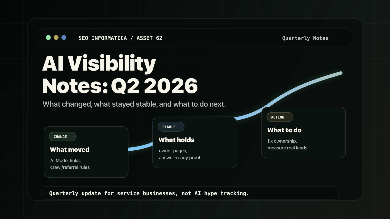 AI Visibility Notes Q2 2026 quarterly update for service businesses.